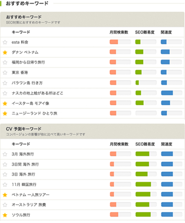 おすすめキーワード