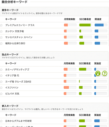 競合分析キーワード