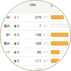 CPCも自動取得