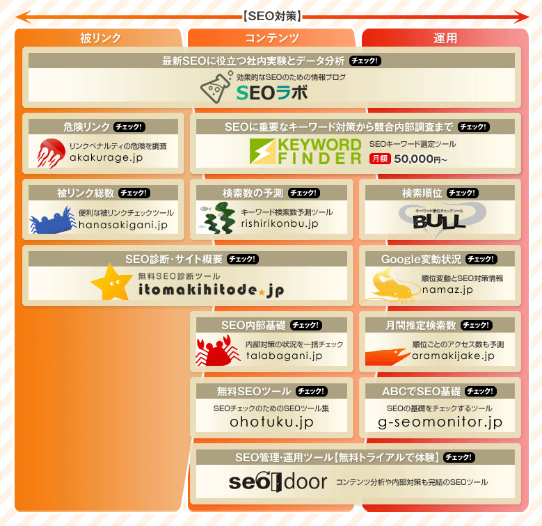 SEOツール